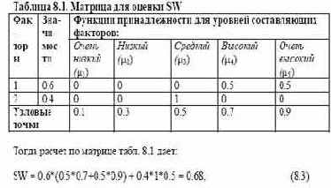 Рассмотрим пример. Пусть базовый фактор