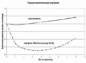 Если бы мы действовали по