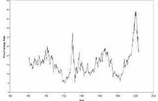 Robert Shiller homepage]   