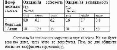 Рассмотрим простейший пример американского модельного